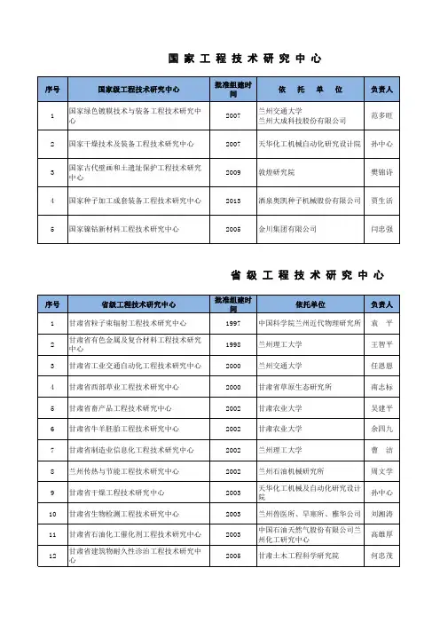 国家级和级工程技术研究中心