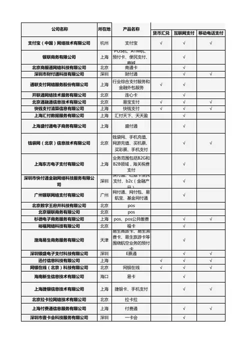 第三方支付牌照企业明细