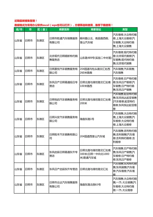 2020新版山东省日照市4S店工商企业公司商家名录名单黄页联系方式电话大全63家