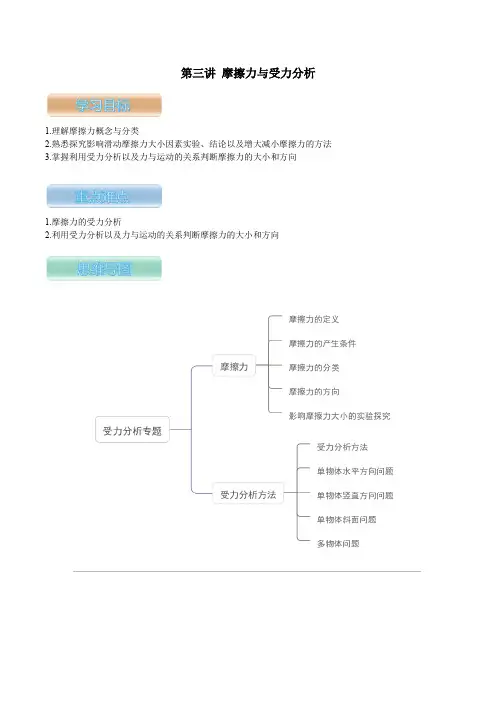 人教版八年级物理下册培优专题复习 第3讲 摩擦力与受力分析