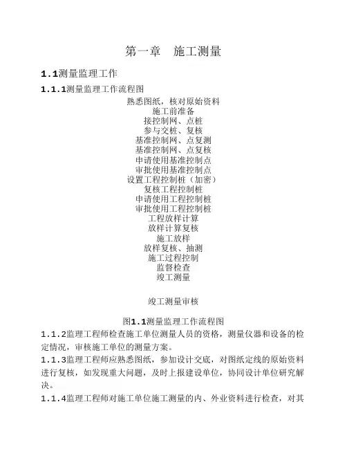 图11测量监理工作流程图