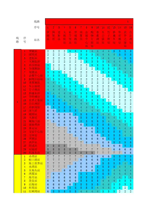 深圳地铁票价查询总表