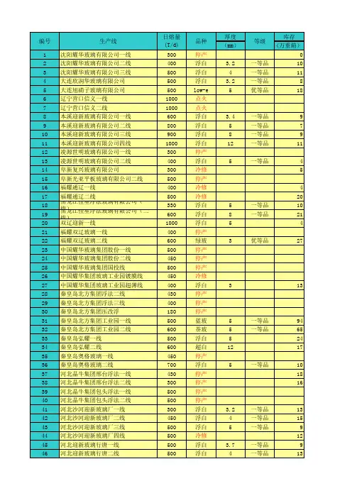 全国玻璃生产线数据统计