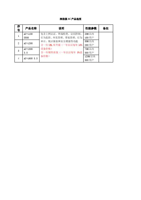 (完整word版)深信服AC产品选型