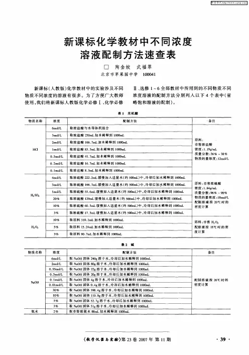 新课标化学教材中不同浓度溶液配制方法速查表