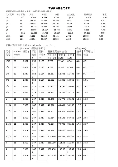 管螺纹基本尺寸表