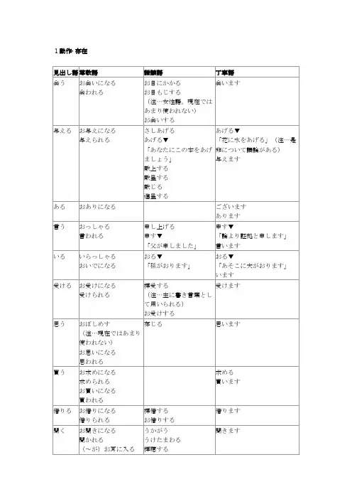 日语词汇敬语表达一览表