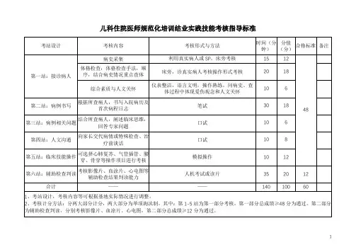儿科住院医师规范化培训结业实践技能考核指导标准