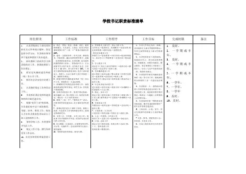 学校书记职责标准清单