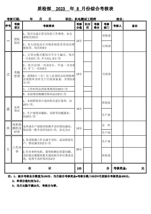 机电测试工程师绩效考核表
