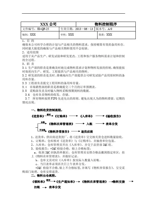 物料控制程序