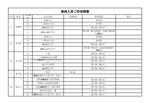 保洁人员工作安排表