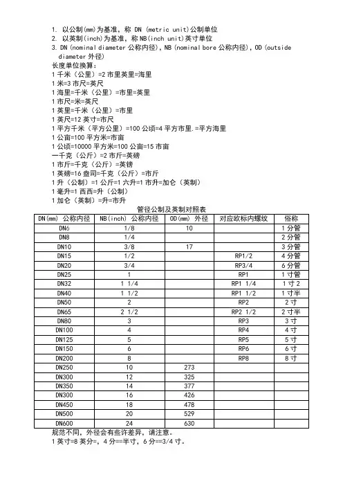 管径公制英制对照表及常用尺寸转换