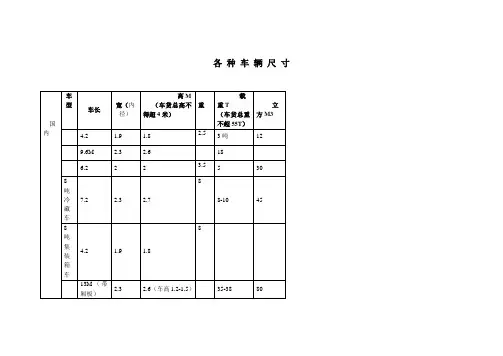 各种车辆尺寸大小