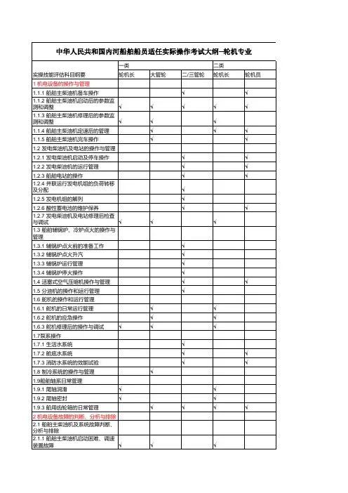 中华人民共和国内河船舶船员适任实际操作考试大纲--轮机专业
