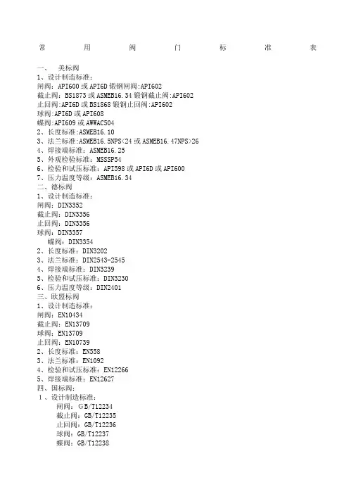 各国阀门设计标准