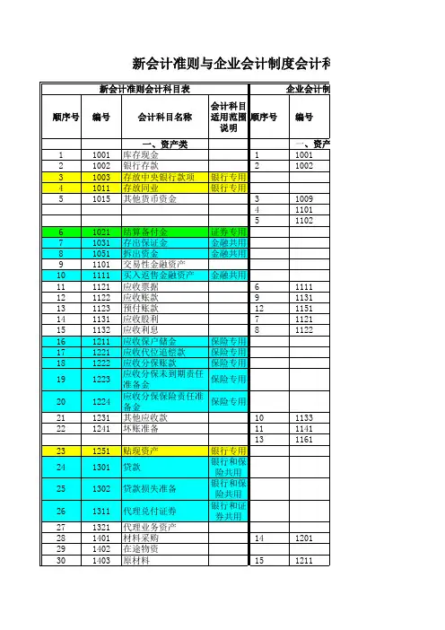 新旧科目对照表