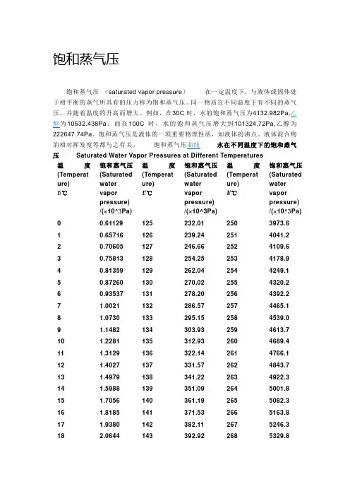 水饱和蒸汽压曲线