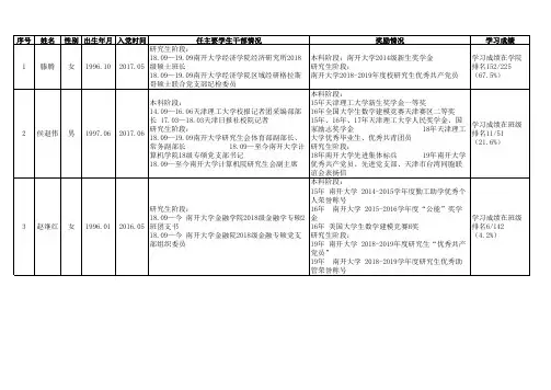时间任主要学生干部情况奖励情况学习成绩
