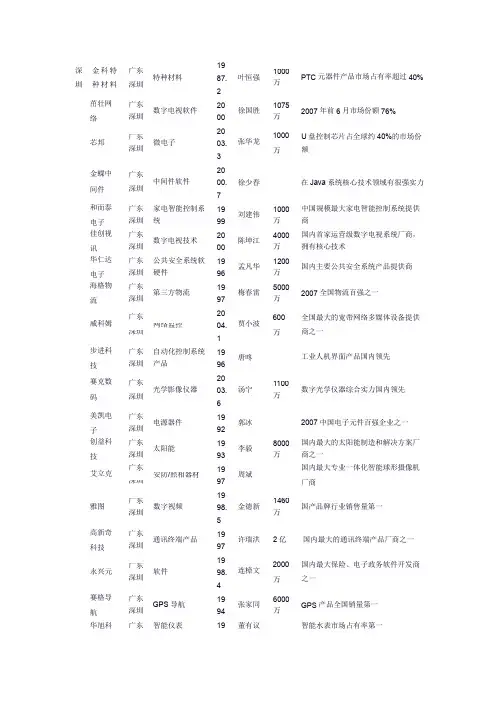 冲击首批创业板上市企业名单
