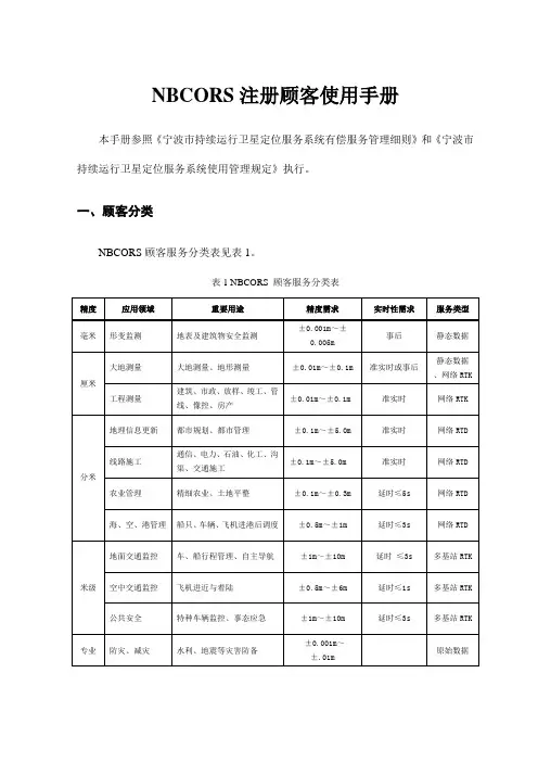 NBCORS用户手册