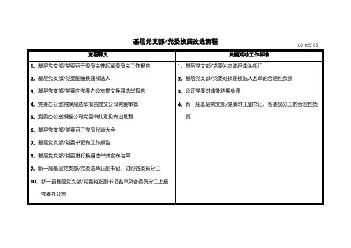 基层党支部党委换届改选流程