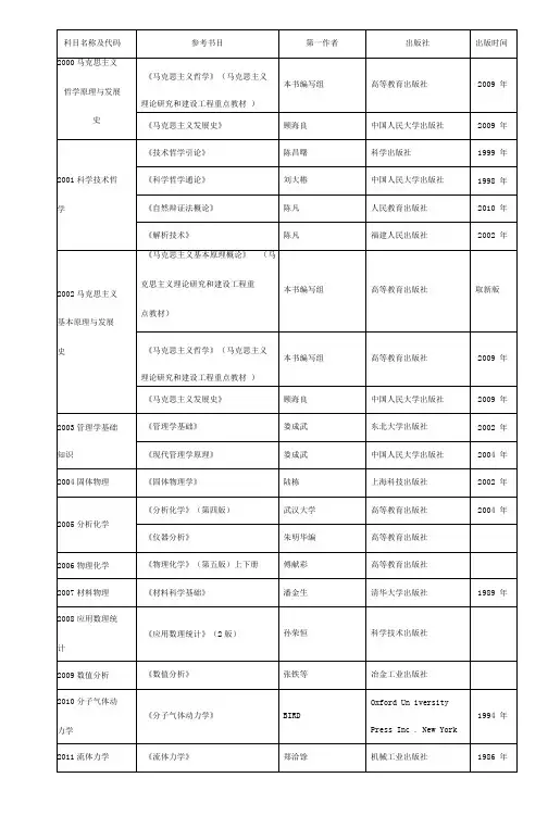 科目名称及代码