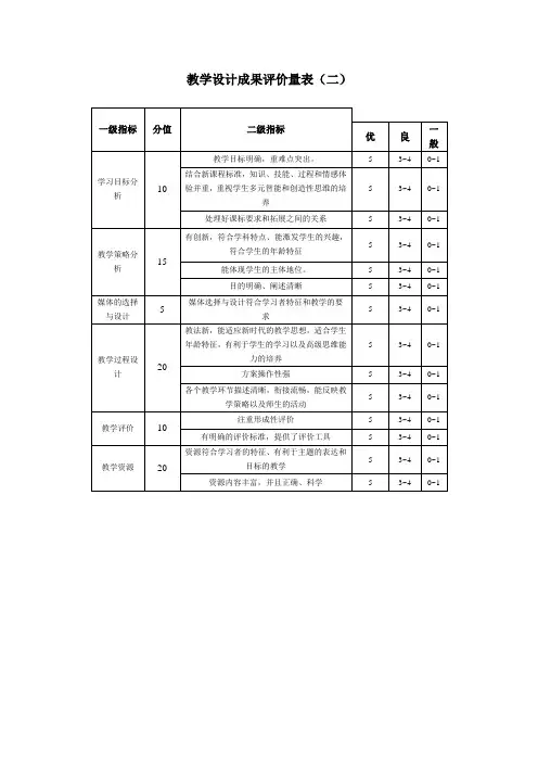 教学设计方案评价量
