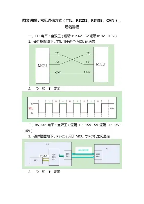 图文讲解：常见通信方式（TTL、RS232、RS485、CAN），通俗易懂