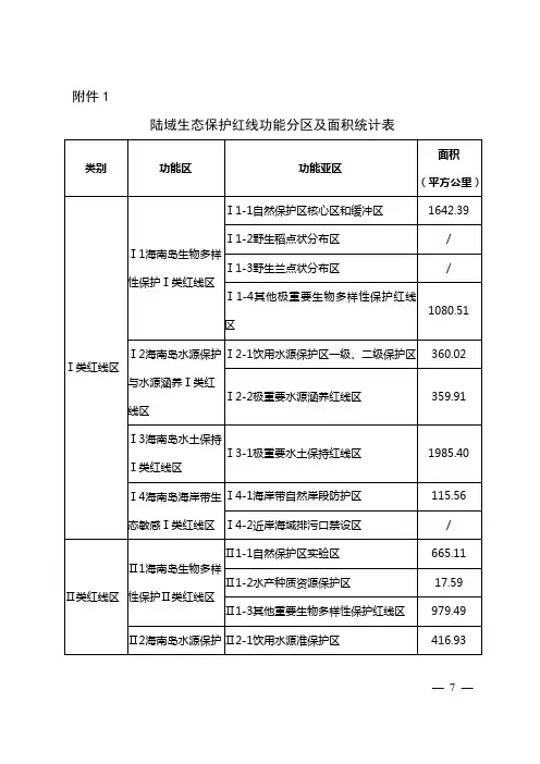 陆域生态保护红线功能分区及面积统计表
