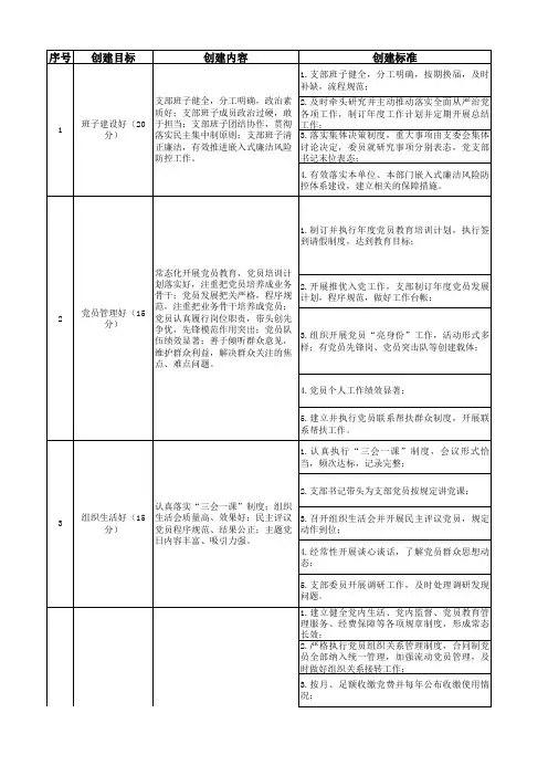 市场部党支部“六好”党支部创建方案