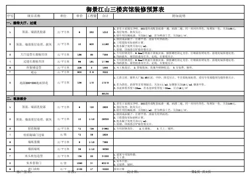 酒店装修预算