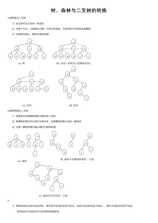 树、森林与二叉树的转换