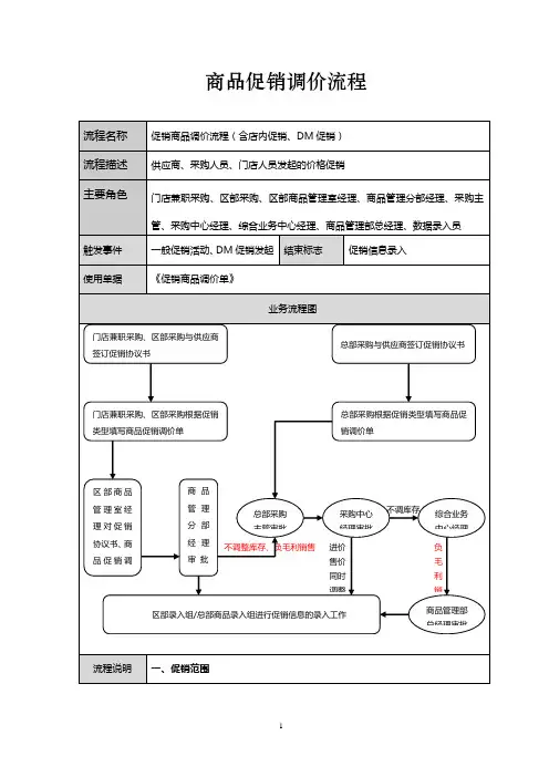 超市资料之 商品促销调价流程