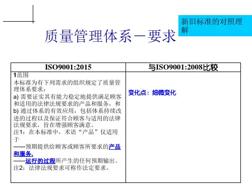 ISO9001：2015对照表