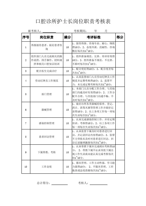 口腔诊所护士长岗位职责考核表