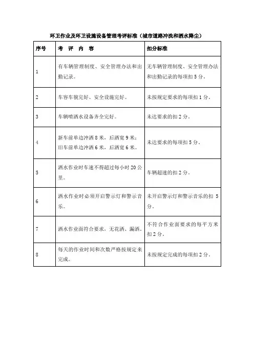 环卫作业及环卫设施设备管理考评标准(城市道路冲洗和洒水降尘)