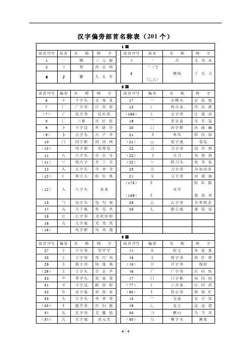 汉字偏旁部首(个)名称表