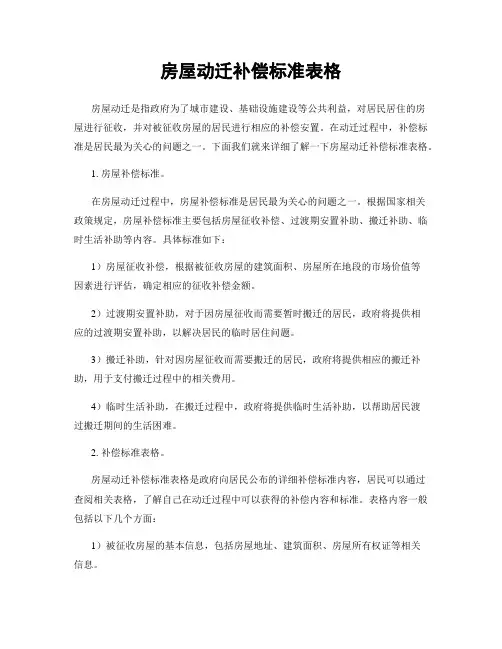 房屋动迁补偿标准表格
