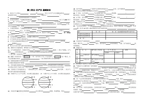 第二单元《大气》基础知识