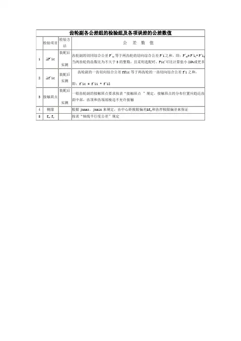 齿轮副各公差组的检验组及各项误差的公差数值