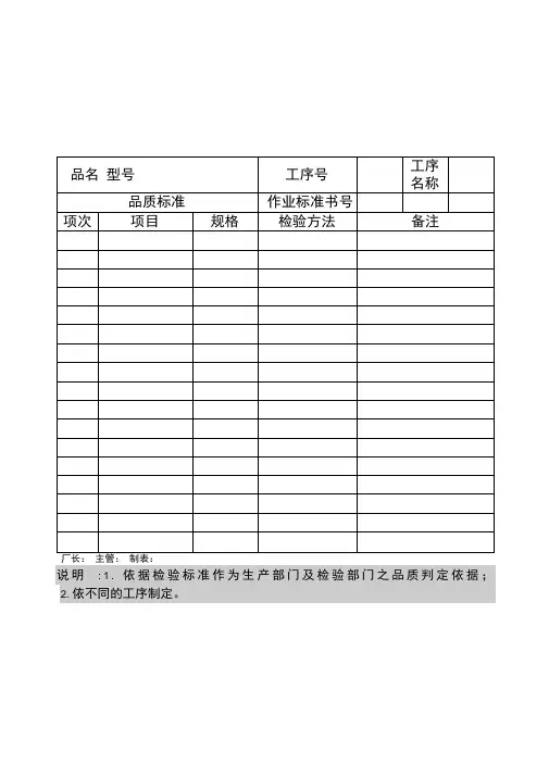 品质制程检验表格模板