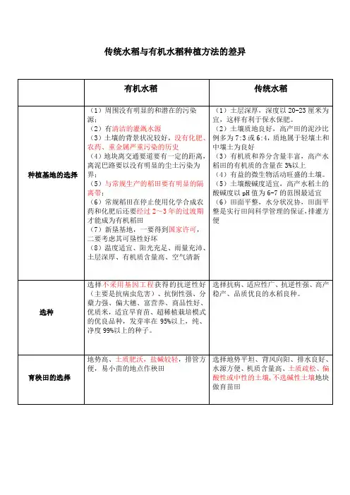 有机水稻与传统水稻种植的差异