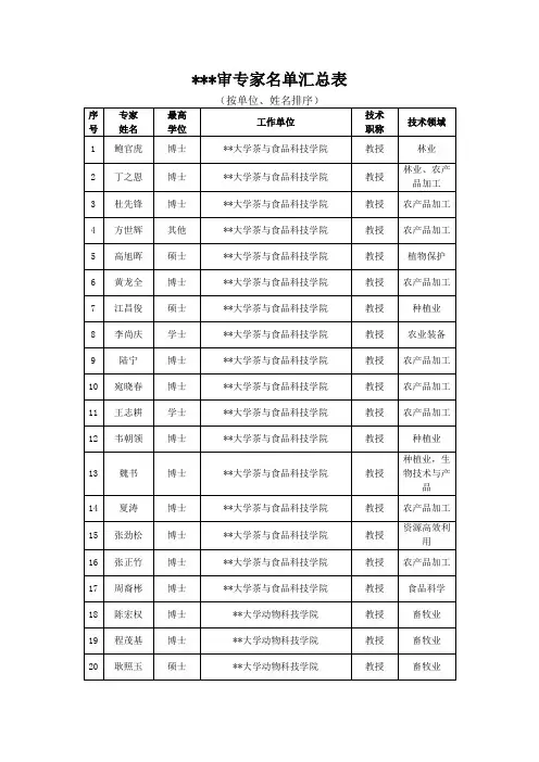 评审专家名单汇总表【模板】