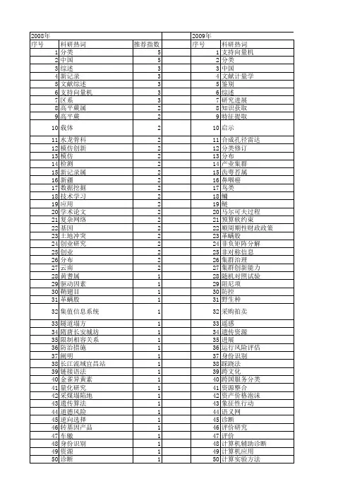 【国家自然科学基金】_文献分类_基金支持热词逐年推荐_【万方软件创新助手】_20140801