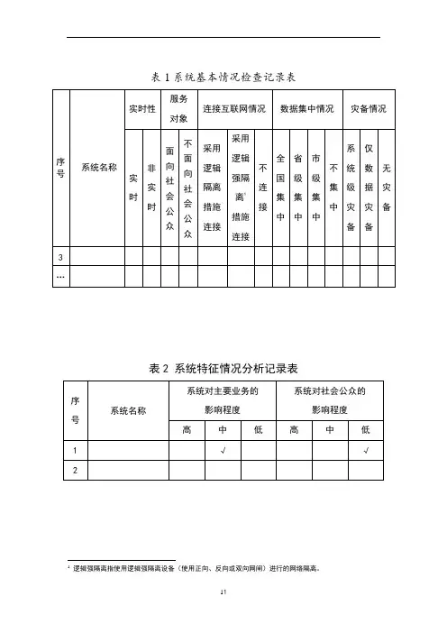 网络安全基本情况调查表
