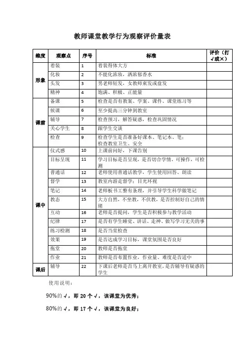 教师课堂教学行为观察评价量表