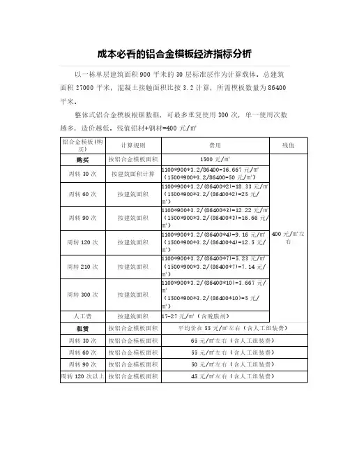 【成本管理】成本必看的铝合金模板经济指标分析