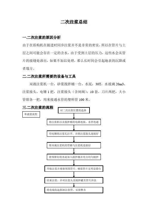 二次注浆总结