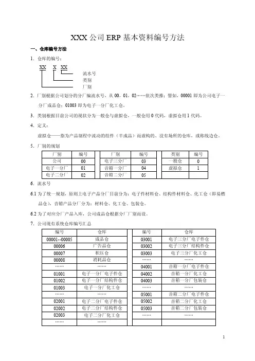 ERP基本资料编号规范